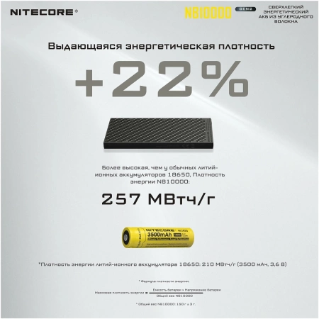 Расширенный аккум. блок NITECORE NB10000 Power Bank (Черный) фото в интернет-магазине gdrone.ru