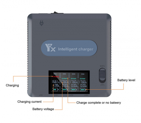 Зарядное устройство DJI Mavic 3 (С дисплеем) (YX) фото в интернет-магазине gdrone.ru