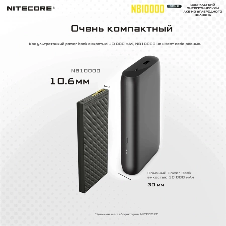 Расширенный аккум. блок NITECORE NB10000 Power Bank (Черный) фото в интернет-магазине gdrone.ru