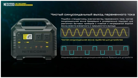 Портативная зарядная станция NITECORE NES1200 фото в интернет-магазине gdrone.ru