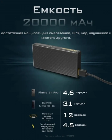 Зарядное устройство NITECORE CARBO NB20000 Power Bank с быстрой зарядкой из углеродного волокна фото в интернет-магазине gdrone.ru