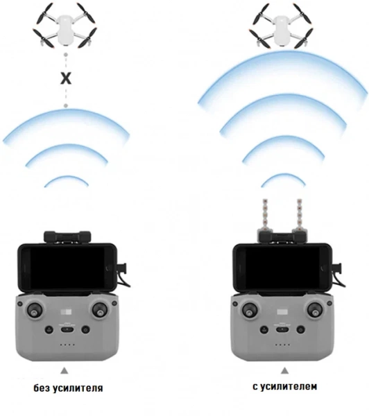 Усилители сигнала 5,8Ггц для пульта DJI RC-N1 BRDRC фото в интернет-магазине gdrone.ru