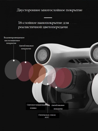 Оптический фильтр MyPads UV CPL ND8PL ND16PL ND32PL ND64PL для квадрокоптера DJI MINI 3 / DJI MINI 3 Pro фото в интернет-магазине gdrone.ru